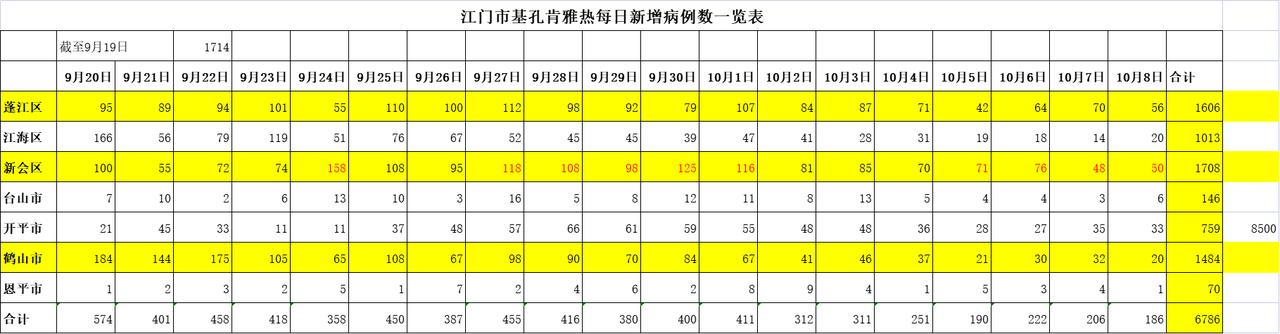 【31省区市新增确诊19例/31省区市新增确诊20例8885】-第3张图片
