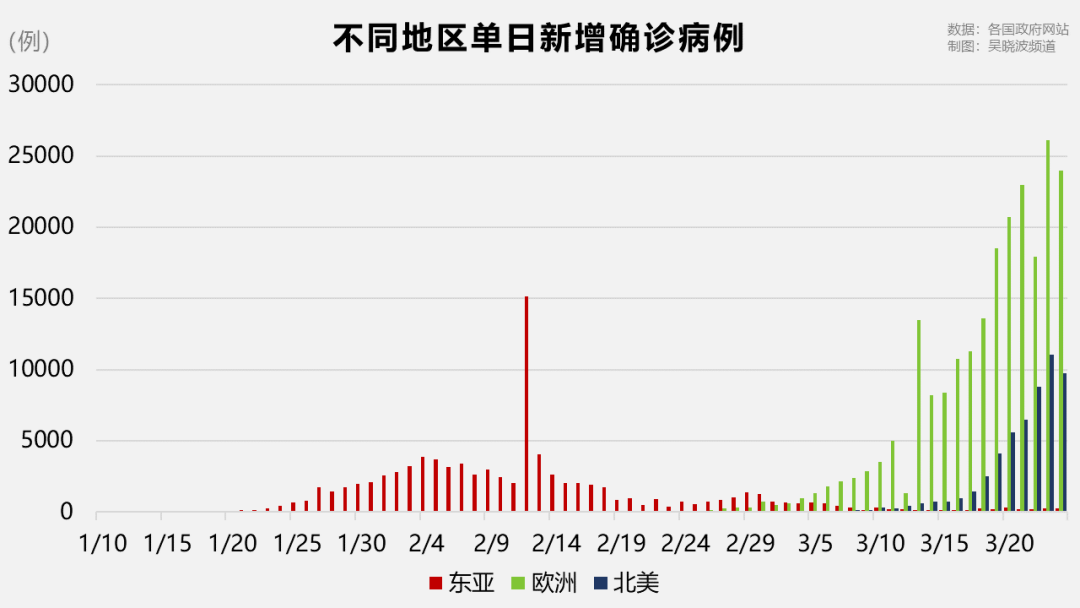 “中国疫情最新动态” 中国疫情最新动态数据？-第2张图片