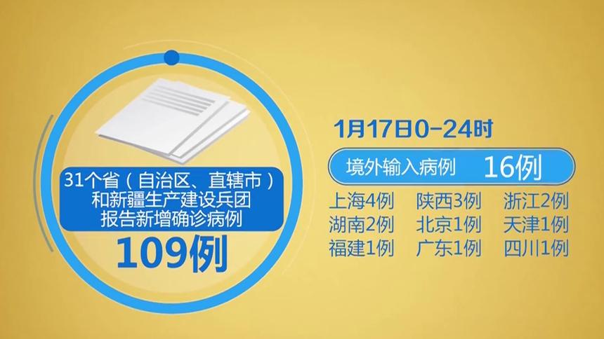 31省新增本土确诊2966例-31省新增本土确诊93例-第1张图片
