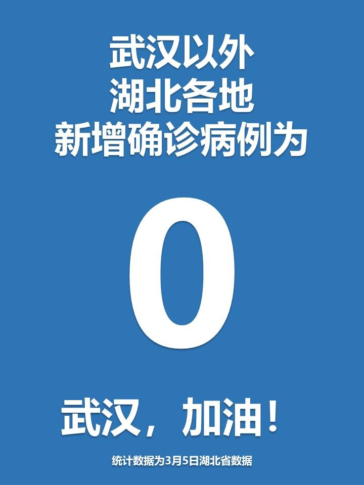 “31省区市新增12例本土确诊	” 31省区市新增本土确诊42例？-第3张图片