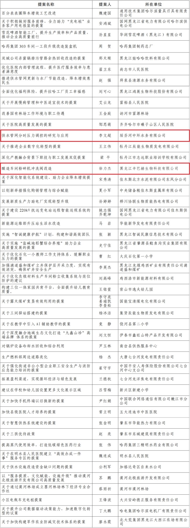 31省份新增5例本土病例.31省份新增5例本土病例 在安徽辽宁-第2张图片