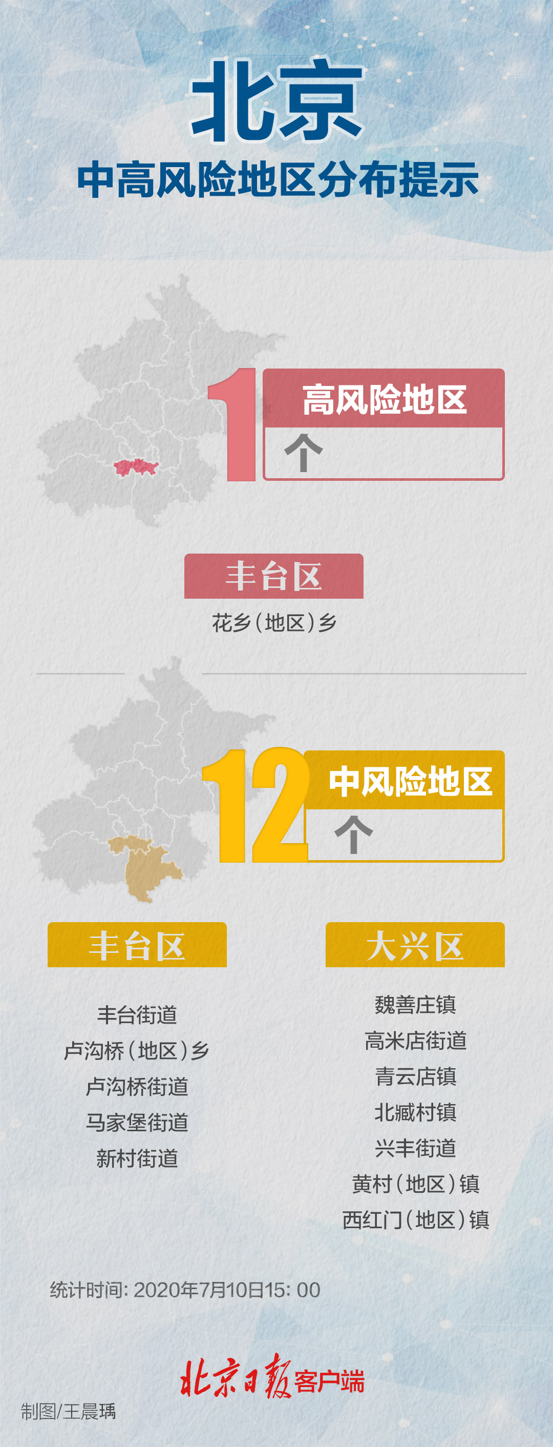 “绵阳一地调整为中风险” 绵阳中风险降为低风险要多少天？-第1张图片