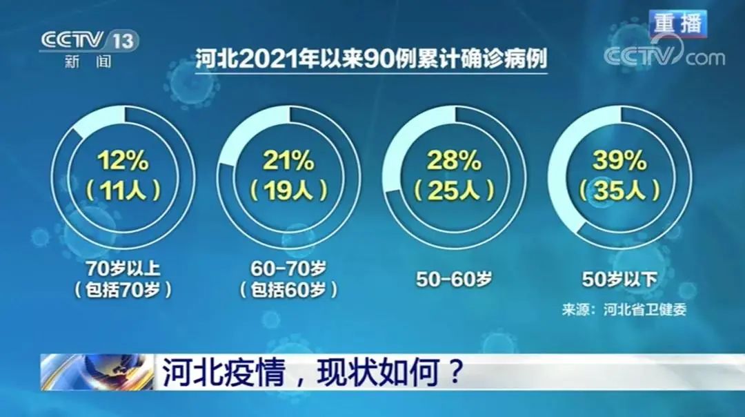 石家庄封城.石家庄封城时间-第1张图片