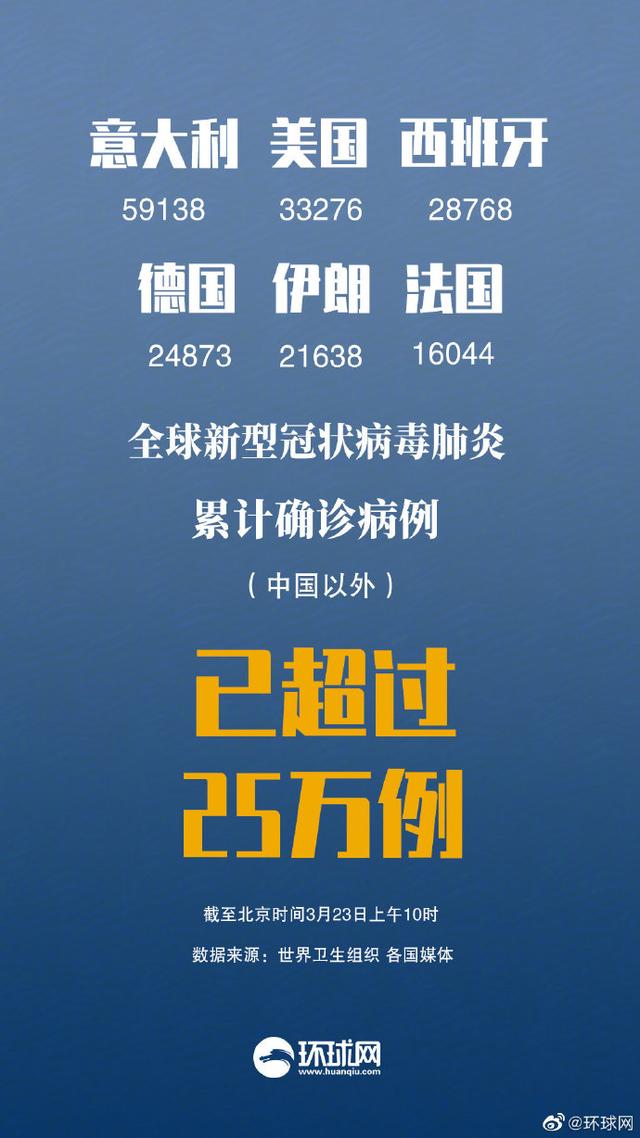 「美国确诊超150万」〃美国确诊超3006万-第2张图片