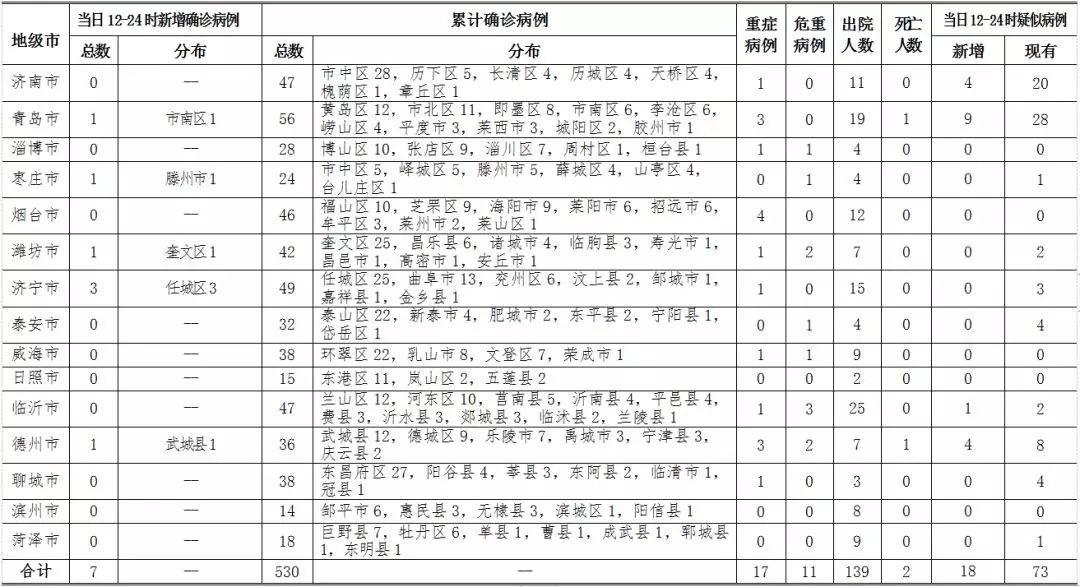 山东1名病例曾乘高铁到银川.山东疫情列车-第1张图片