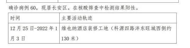 北京新增病例活动轨迹公布︰(北京新增患者活动轨迹)-第3张图片