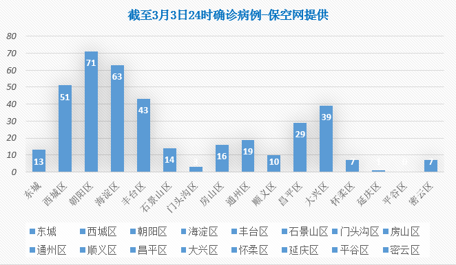北京新增本土确诊7例无症状2例-北京新增7例本土确诊病例行动轨迹-第3张图片