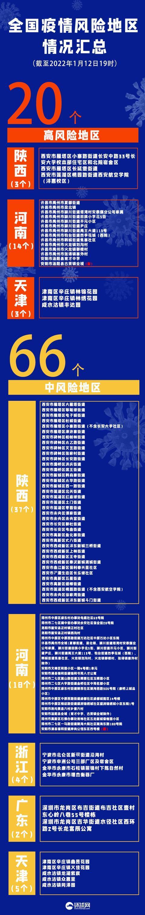 “31省新增18例确诊” 31省新增18例确诊本土1例在天津？-第3张图片