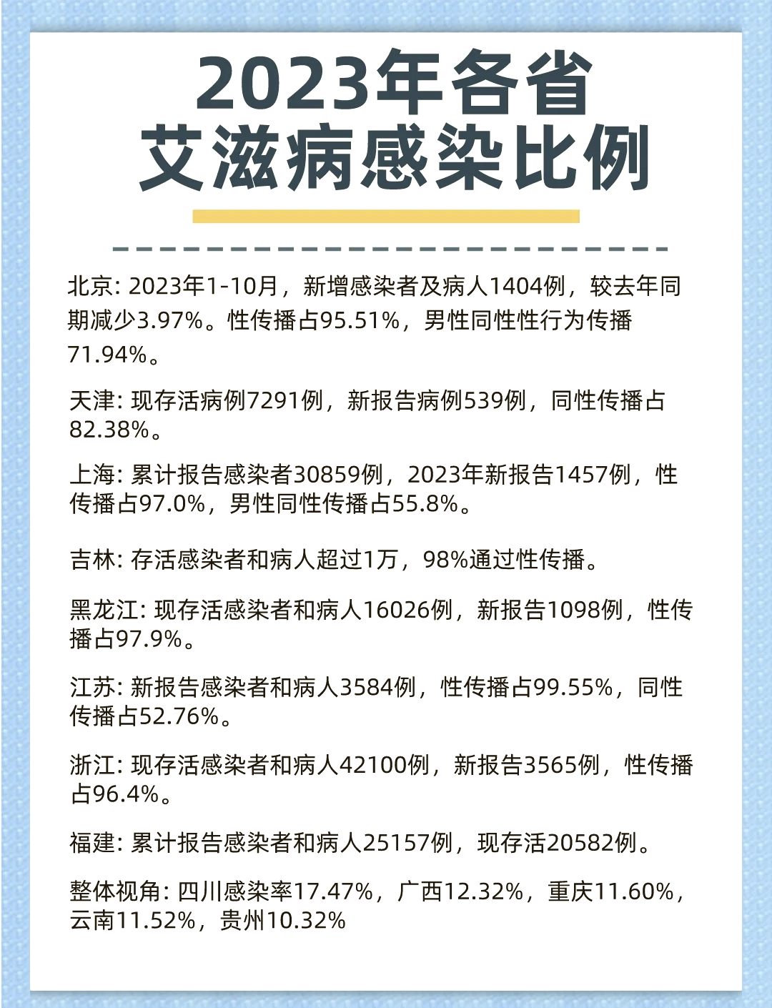 “天津新增9例阳性感染者” 天津新增2例阳性病例？-第3张图片