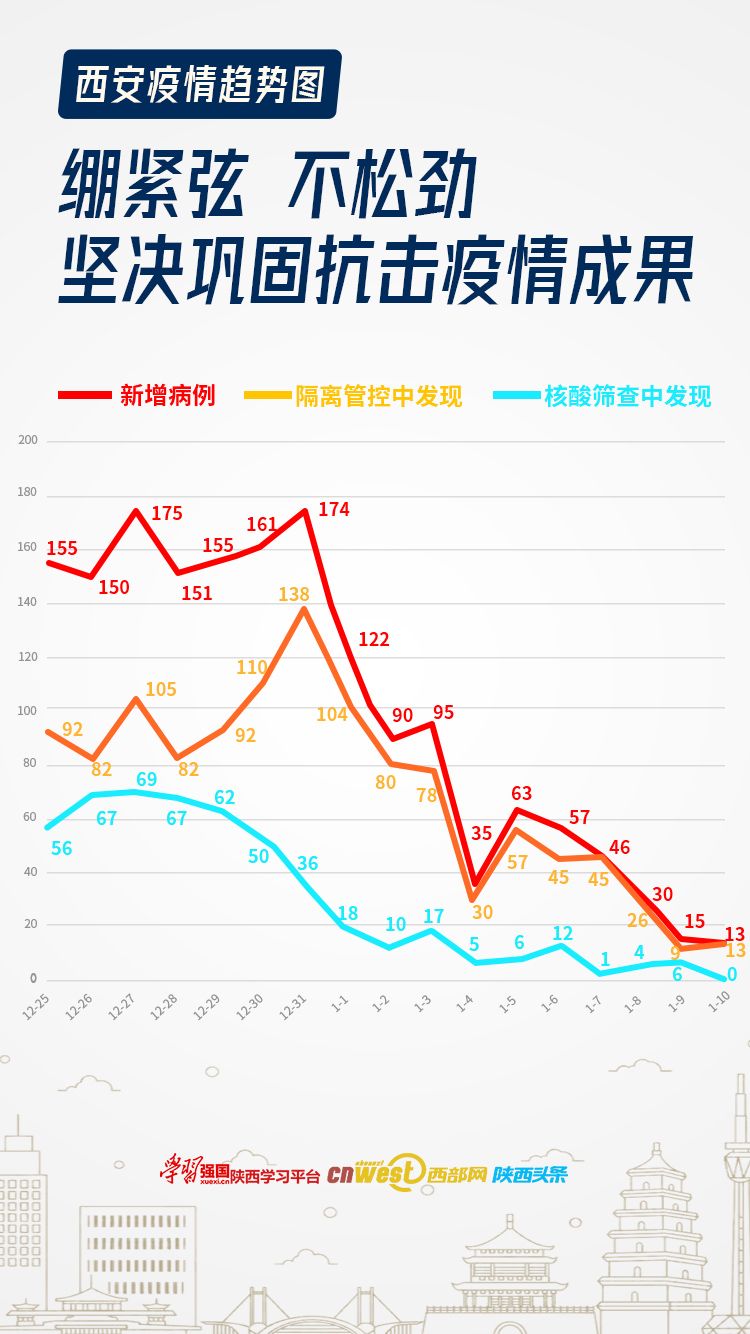 “疫情西安	” 役情西安？-第1张图片