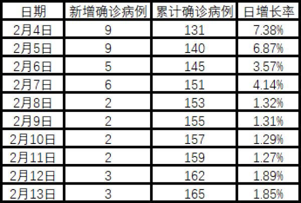 浙江新增本土阳性36例-浙江新增新冠本土一例-第1张图片