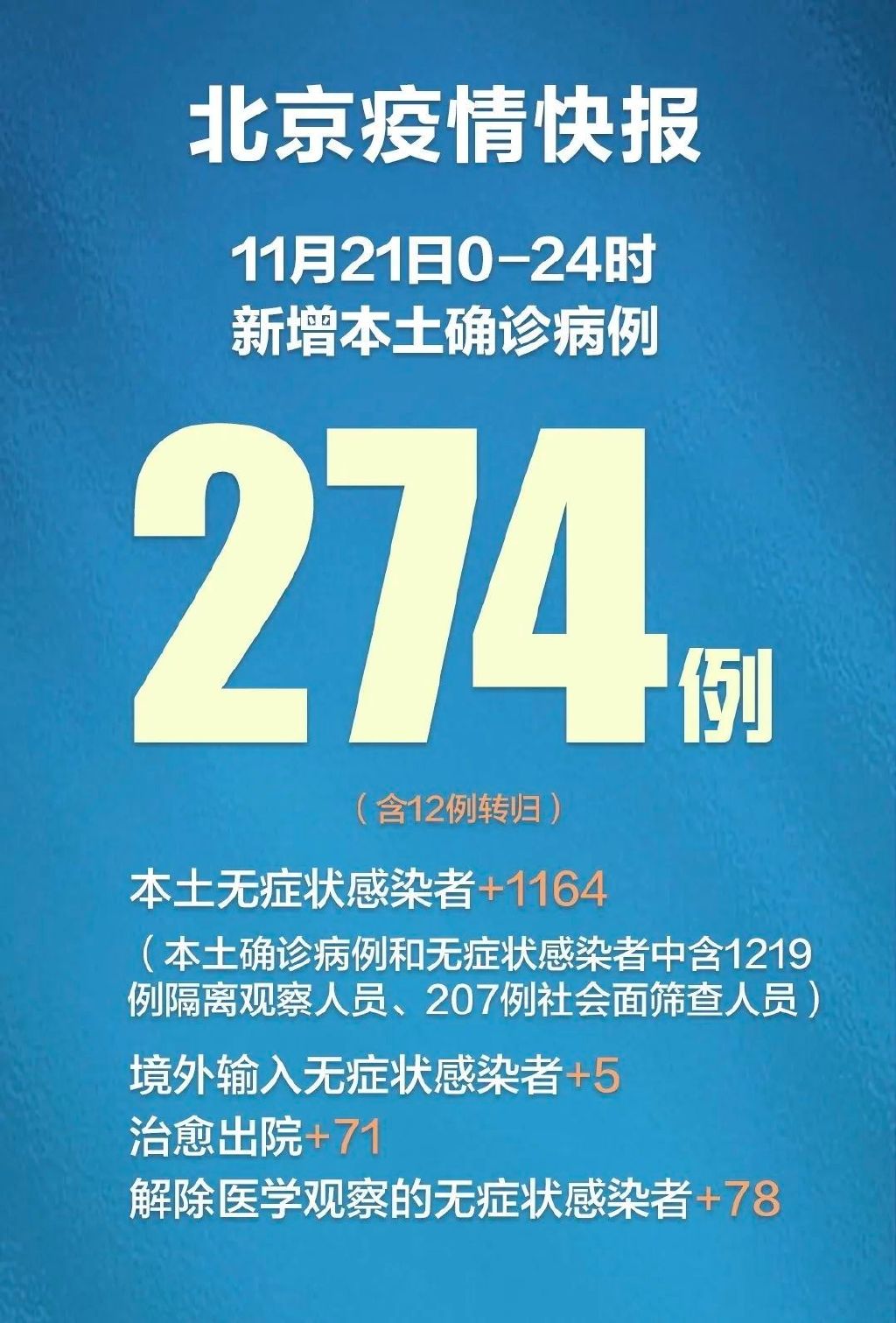 “31省区市新增确诊28例	” 31省区市新增确诊22例 含本土2例？-第2张图片