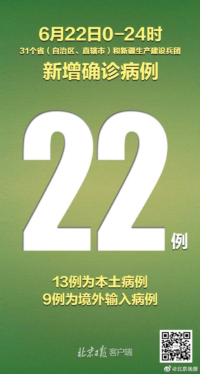 “31省区市新增确诊28例” 31省区市新增确诊22例 含本土2例？-第3张图片