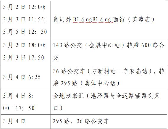 汉中疫情最新情况,汉中疫情最新情况通报-第3张图片