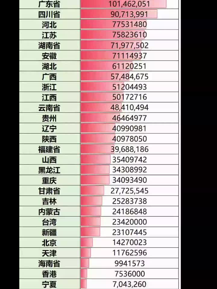 “31省区市新增本土确诊51例	” 31省区市新增确诊15例含本土1例？-第1张图片