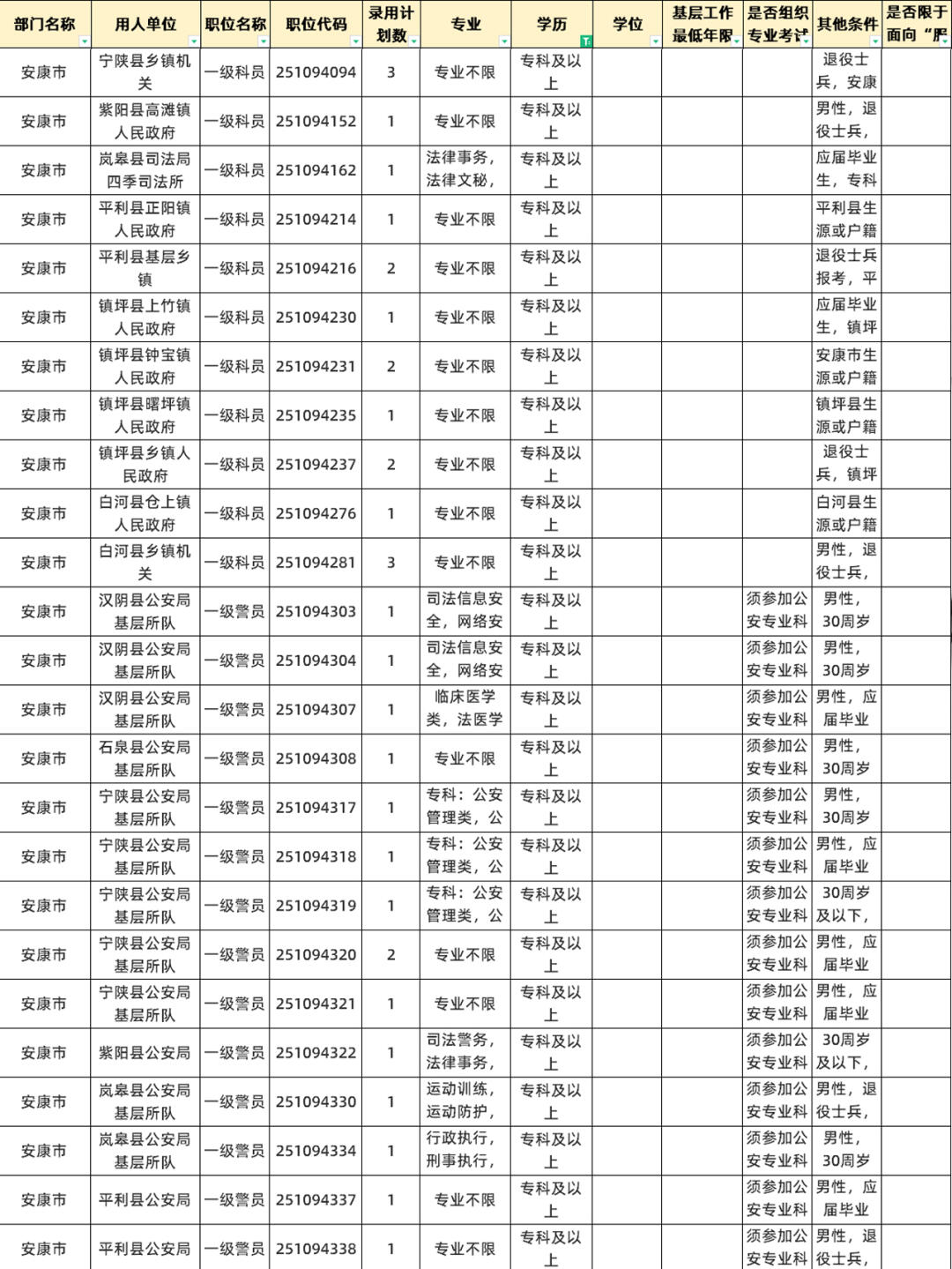 2023公务员考试时间.202l年公务员考试时间-第2张图片
