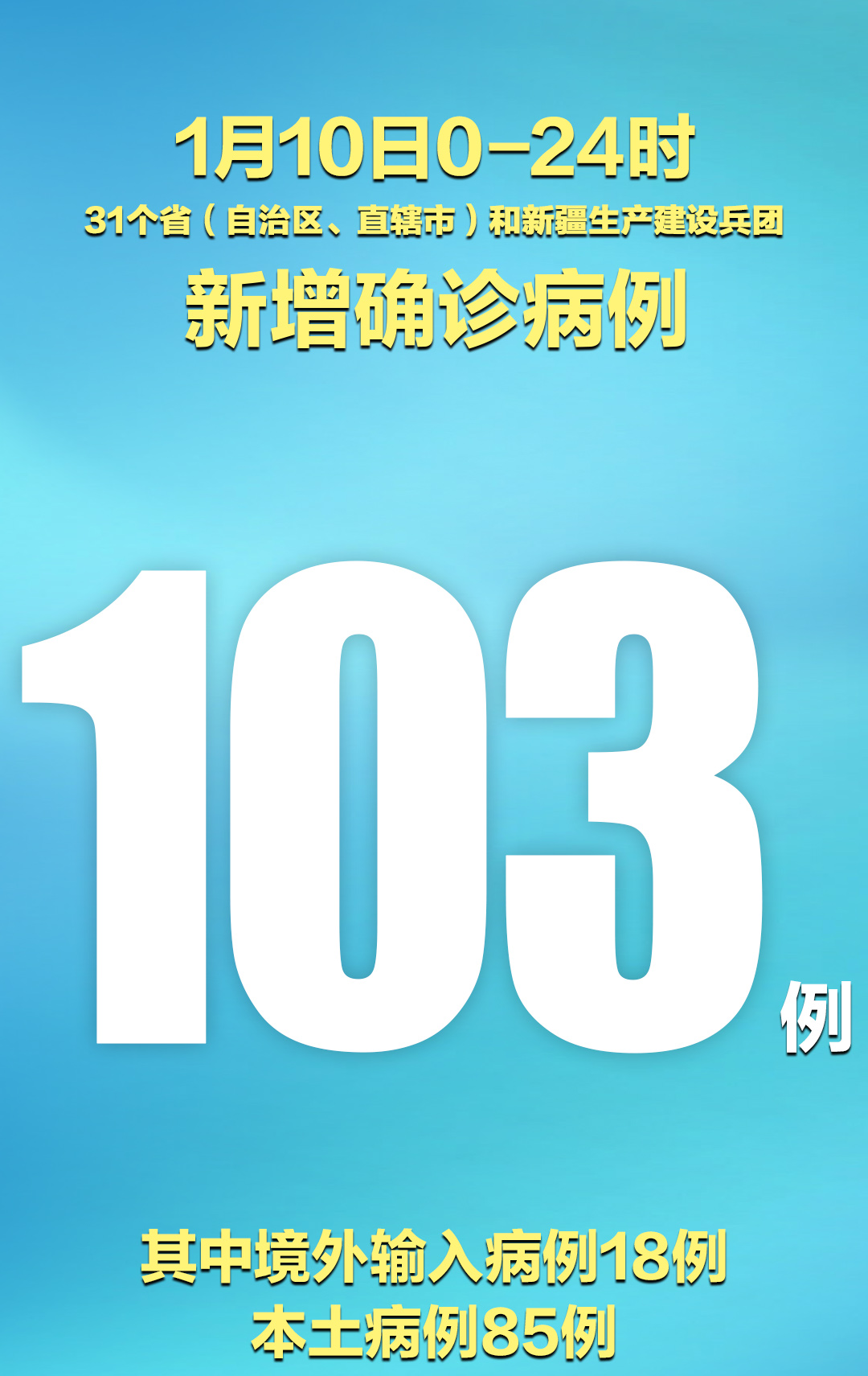 “河北省新增23例确诊” 河北省新增本土确诊23例河北20例？-第3张图片