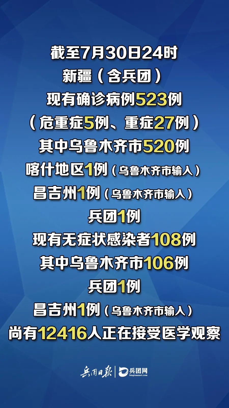 新疆增410例无症状-新疆新增137例无症状感染-第2张图片