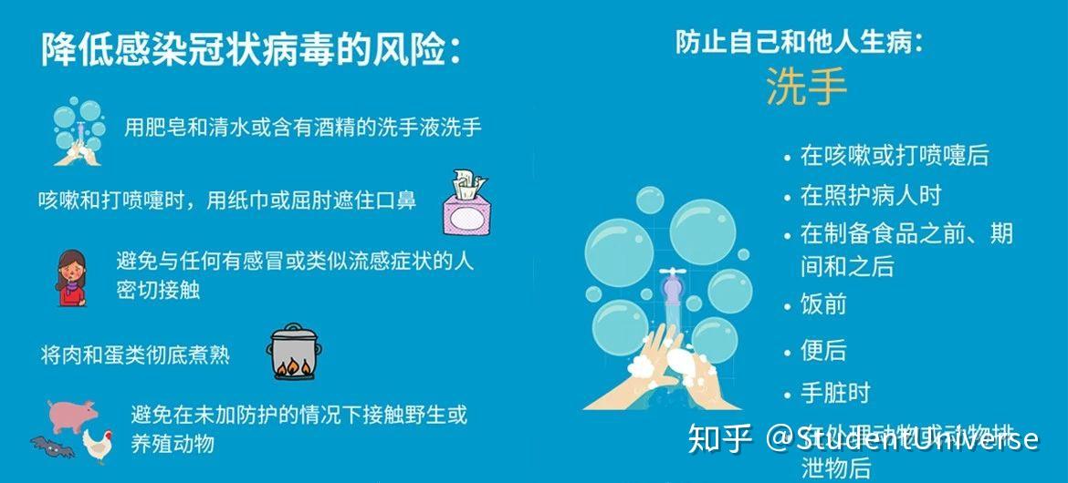 “美国新型冠状病毒最新消息	” 美国新型冠状最新情况？-第1张图片