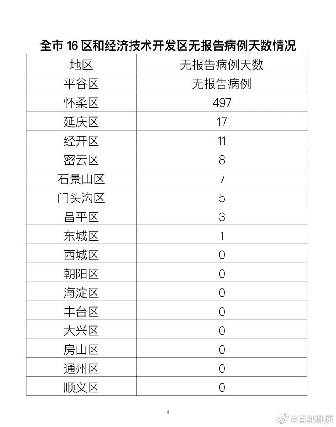 “31省增本土确诊42例	” 31省份增确诊25例 其中本土5例？-第2张图片