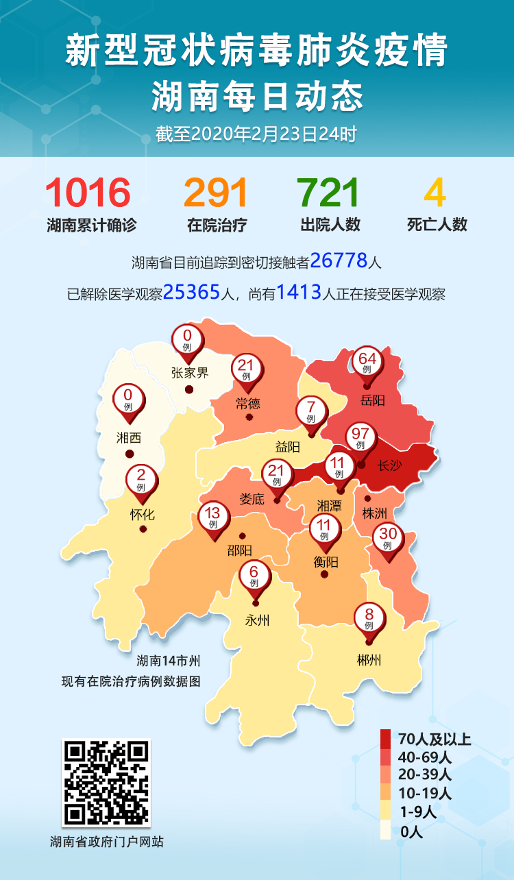 “长沙新增1例本土确诊病例” 长沙 新增确诊？-第1张图片