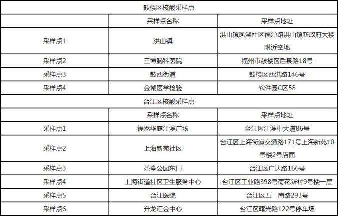 【上海疫情最新通告/上海疫情最新情况发布】-第2张图片