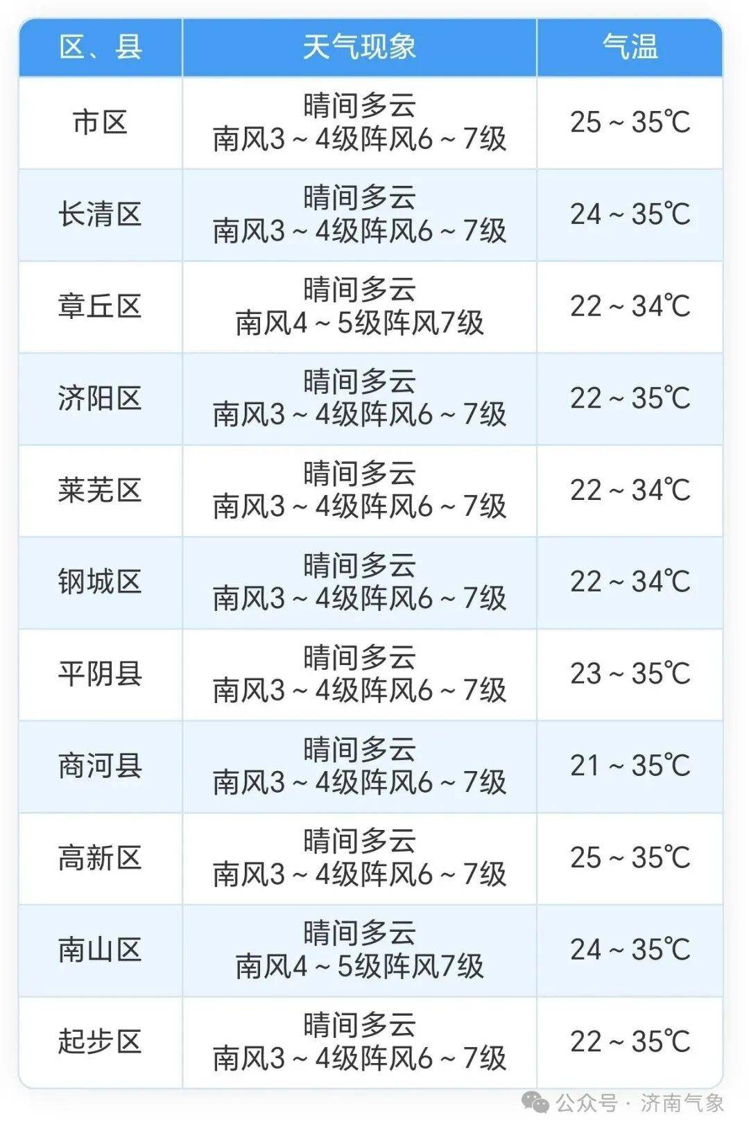 山东的最新疫情情况.山东的最新疫情情况如何-第1张图片