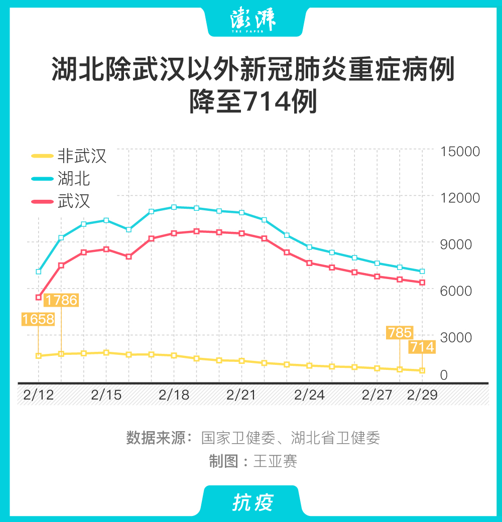 “美新冠超714万例” 美新冠超2939万？-第1张图片