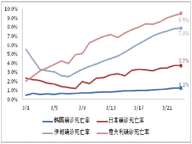 “美国疫情真实情况” 美国疫情最新消息真的假的？-第3张图片
