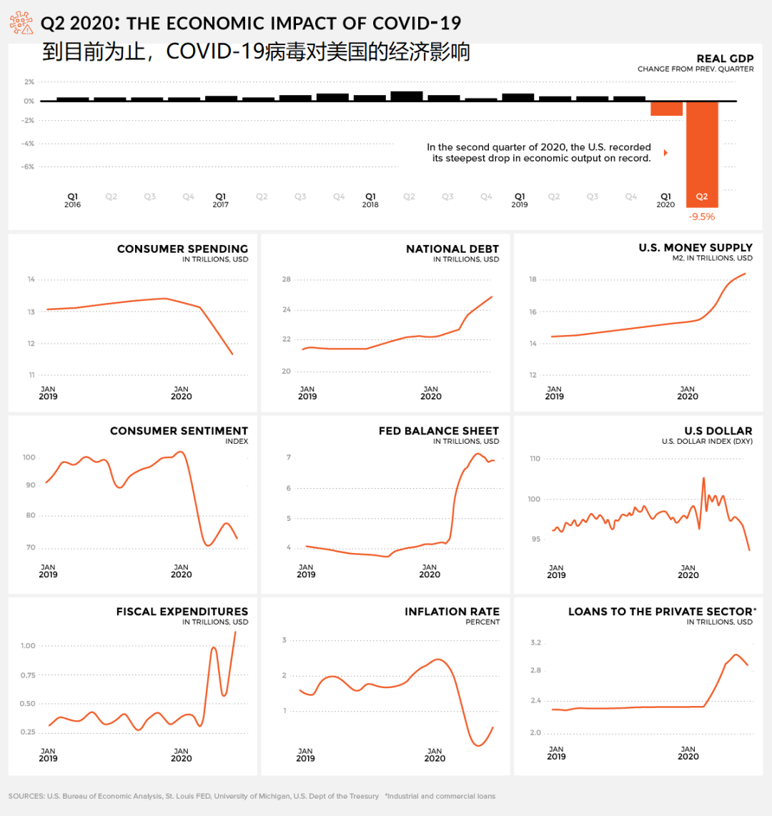 “美国疫情真实情况	” 美国疫情最新消息真的假的？-第2张图片