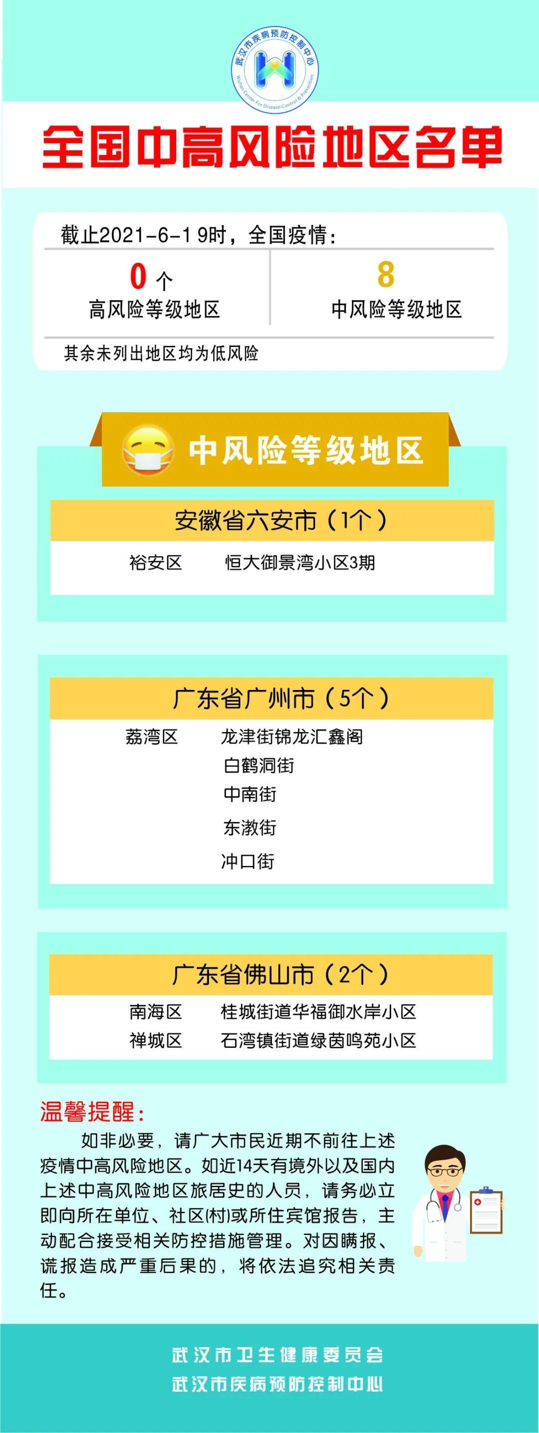 【西安中风险地区有哪些/西安中风险地区名单】-第1张图片