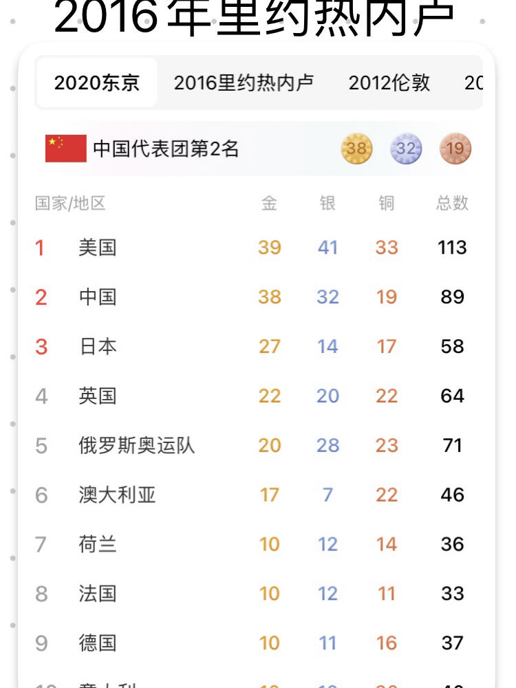 冬季奥运会2022年时间.冬季奥运会 时间-第3张图片