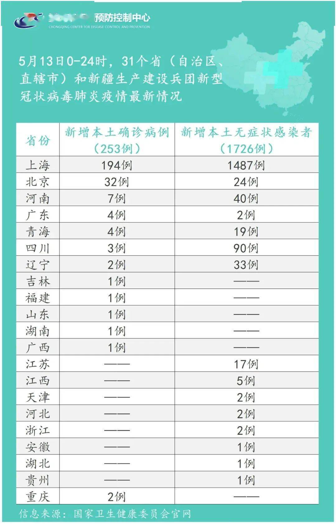 “最新冠状疫情	” 最新冠状疫情公布？-第1张图片