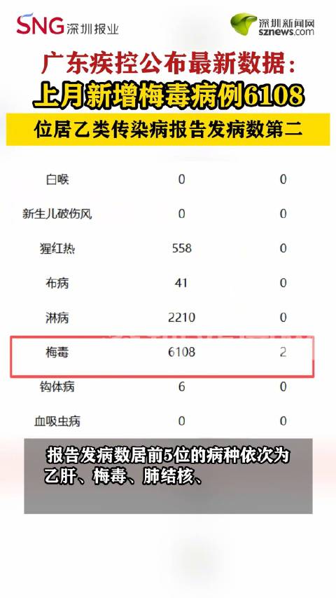“31省区市新增6例确诊病例	” 31省区市新增确诊5例？-第2张图片
