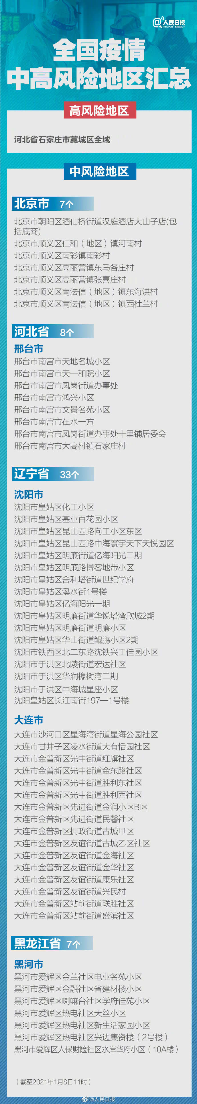 【保定市是疫情高风险地区吗/保定市是疫情高风险地区吗现在】-第3张图片