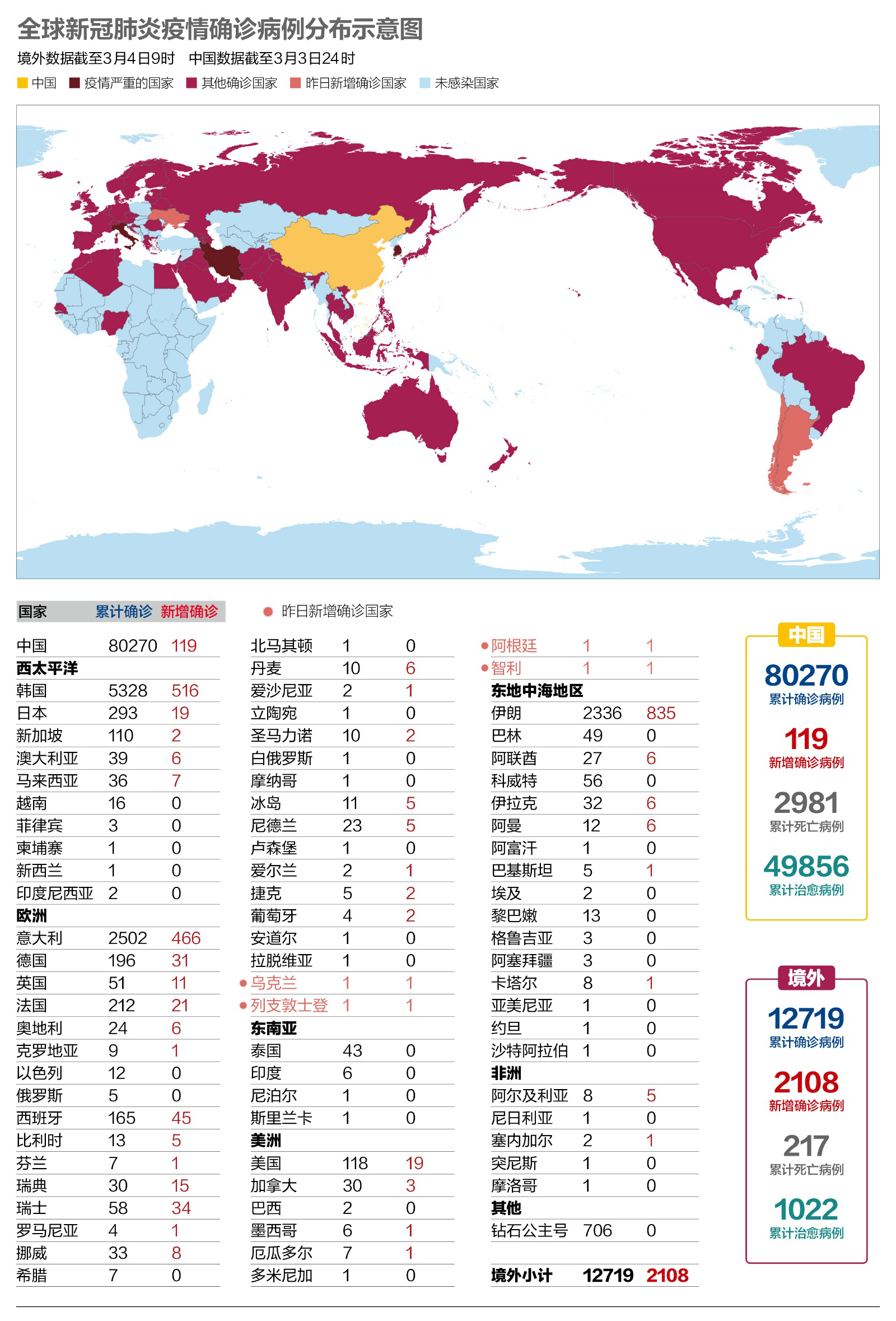 “疫情北京	” 疫情北京死亡多少例？-第2张图片