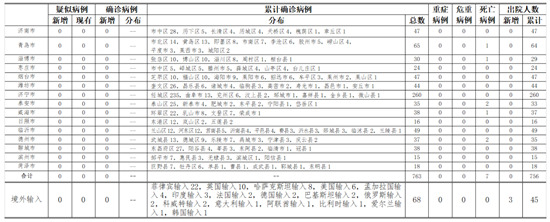 北京新增8例感染者,北京新增8例确诊病例详情公布 新闻-第1张图片