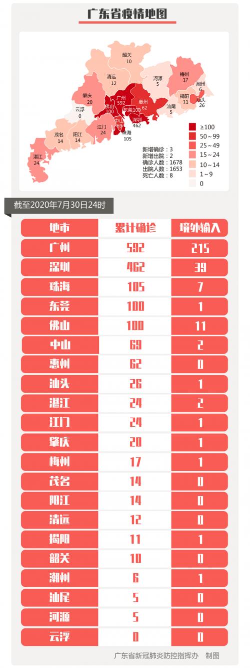 「31省新增本土确诊42例」〃31省新增本土确诊1-第2张图片