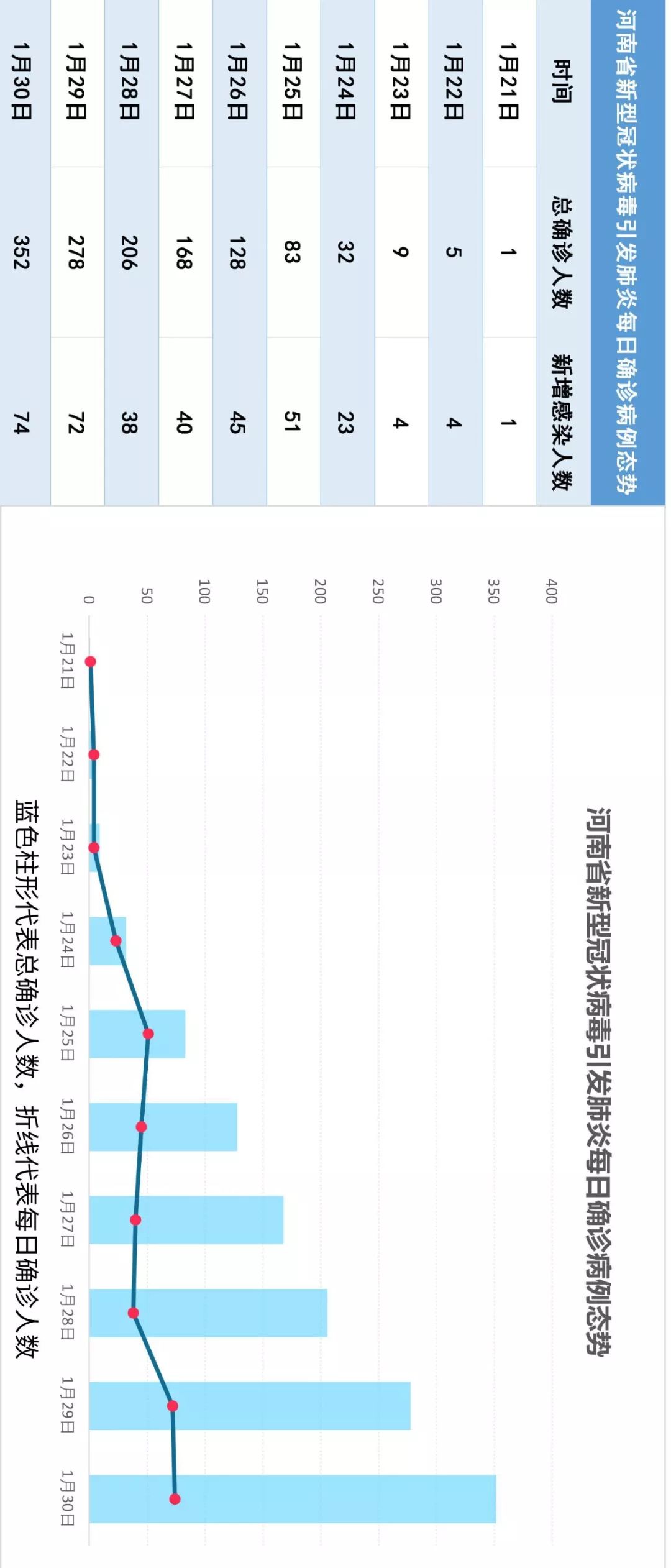 “河南疫情扩散4地市” 河南疫情扩散情况？-第1张图片