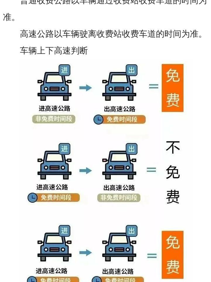 清明节高速免费哪几天.清明节高速免费哪几天2020-第3张图片