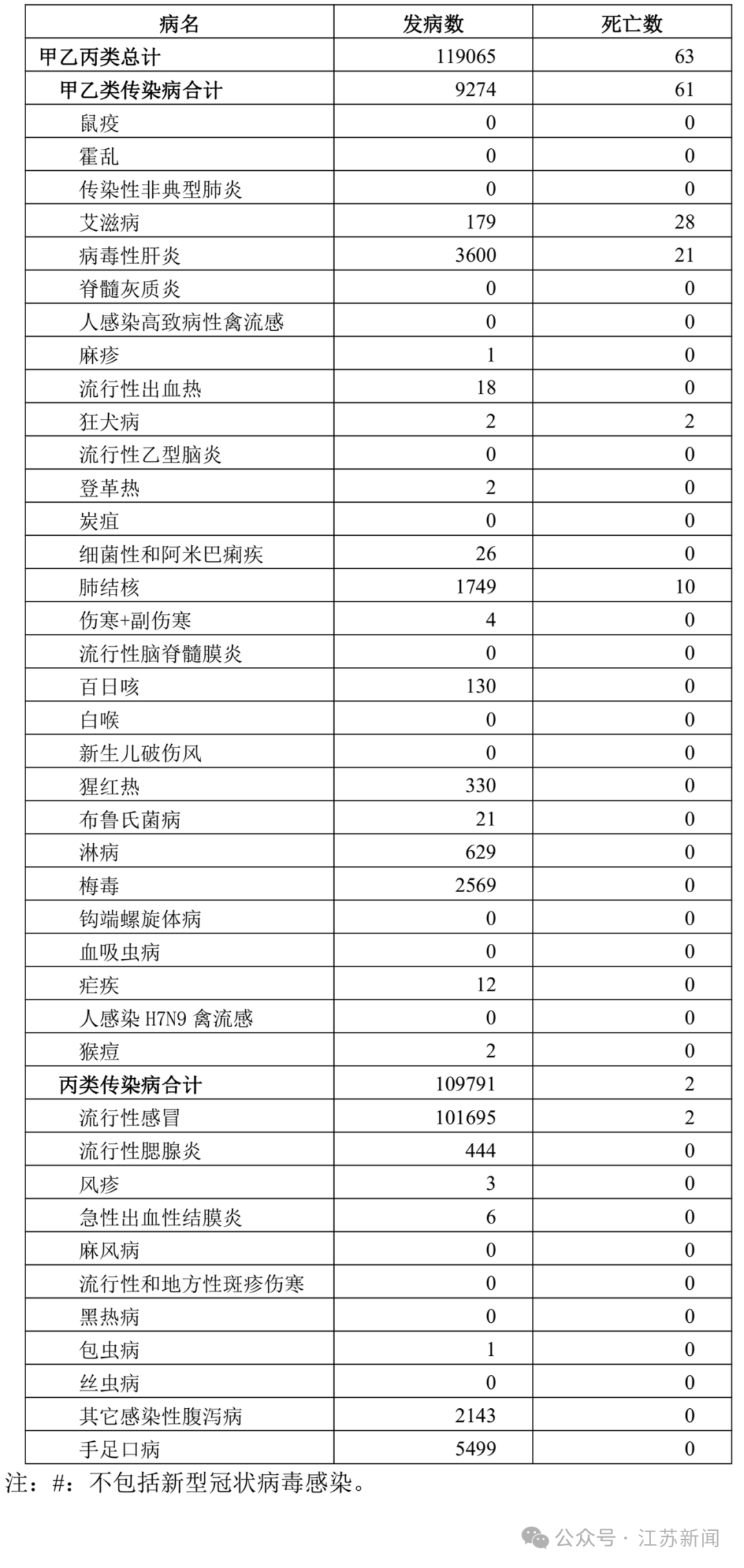 【31省区市新增无症状感染者161例/31省份新增1例本土无症状】-第1张图片