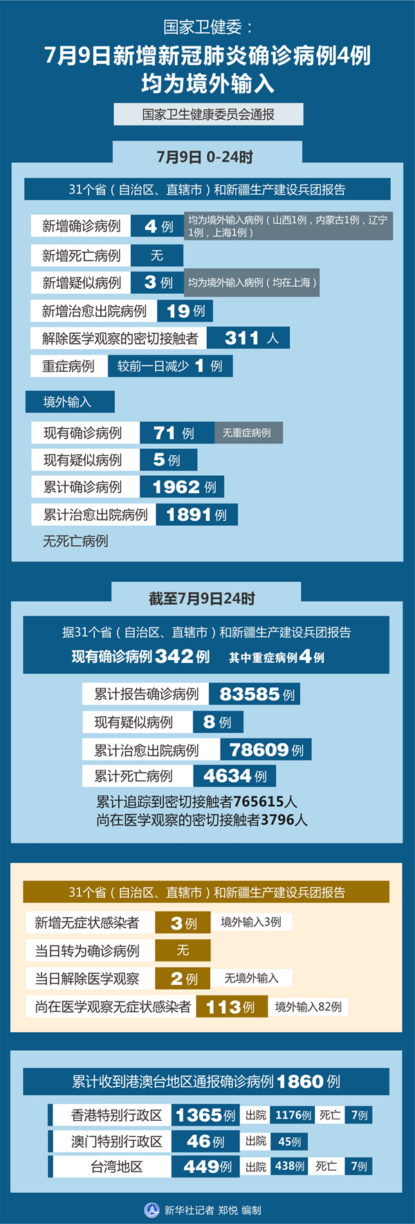 四川疫情最新消息今天又封了,四川疫情最新消息今天新增病例关闭-第2张图片