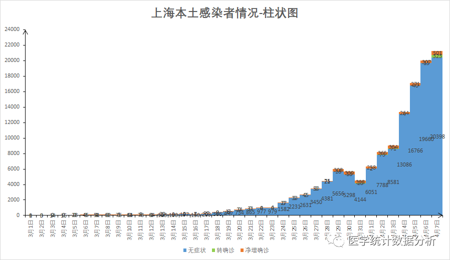 31省区市新增本土30例分布6省市-31省份新增本土-第2张图片