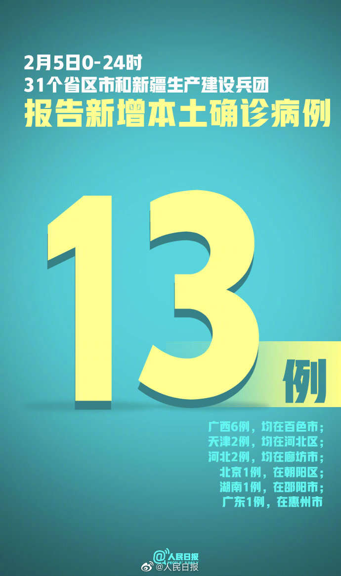 31省新增13例确诊,31省新增确诊33例 含本土1-第1张图片