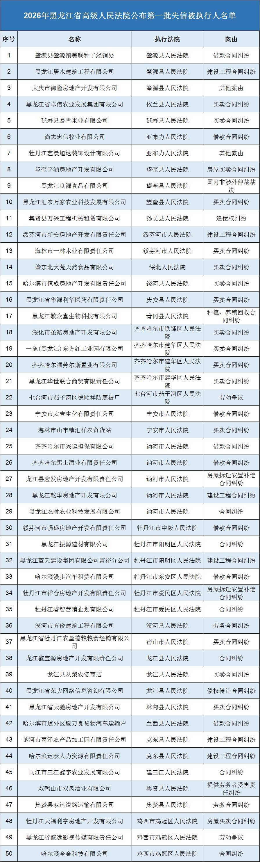 【黑龙江新增4例本土确诊12例无症状/黑龙江新增5例本地确诊 1例无症状】-第2张图片