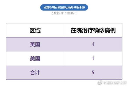四川新增本土确诊病例1例.四川新增确诊病例轨迹-第2张图片
