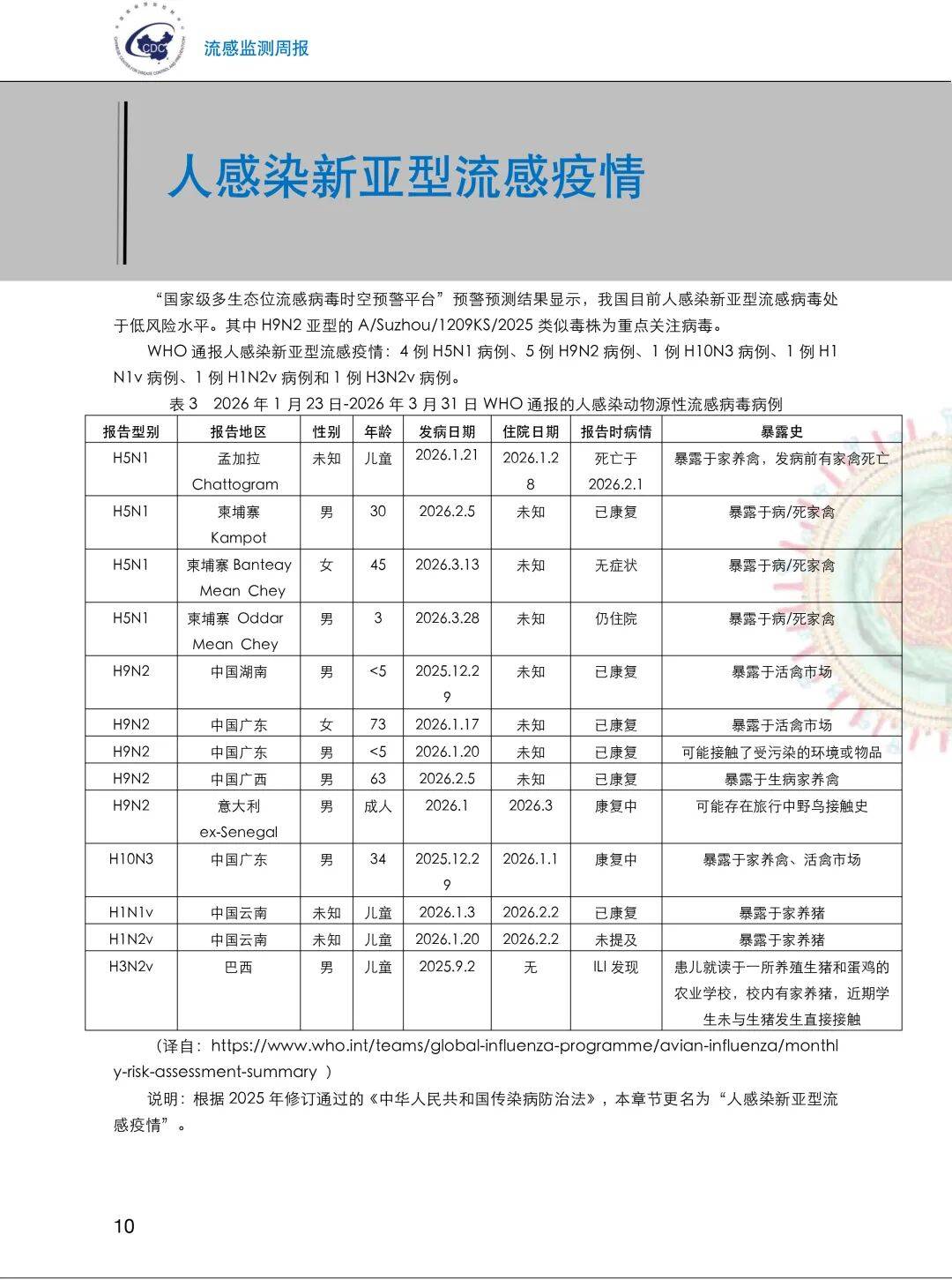 “本轮疫情已涉及7省份” 本轮疫情波及多省区市？-第1张图片