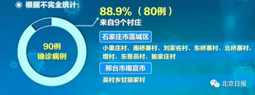 “31省新增确诊33例含本土1例	” 31省新增确诊33例？-第1张图片
