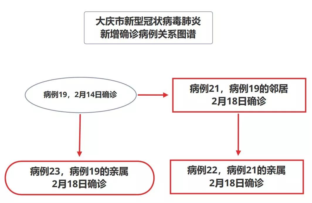 “郑州新增3例阳性	” 郑州新增3例行动轨迹？-第1张图片