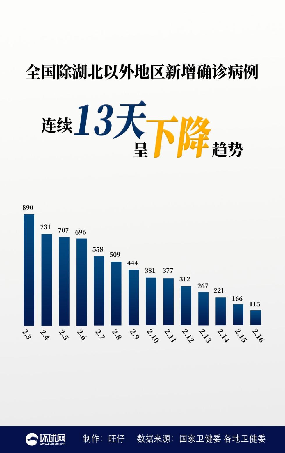 【广东新增13例/广东新增确诊11例】-第3张图片